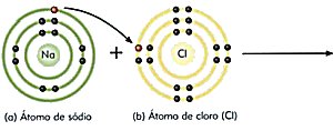 S&oacute;dio e Cloro
