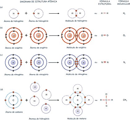 Diagrama de estrutura at&ocirc;mica